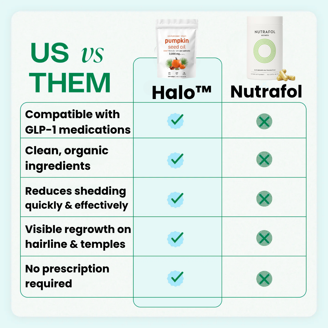 Halo™ Pumpkin Seed Oil Supplement