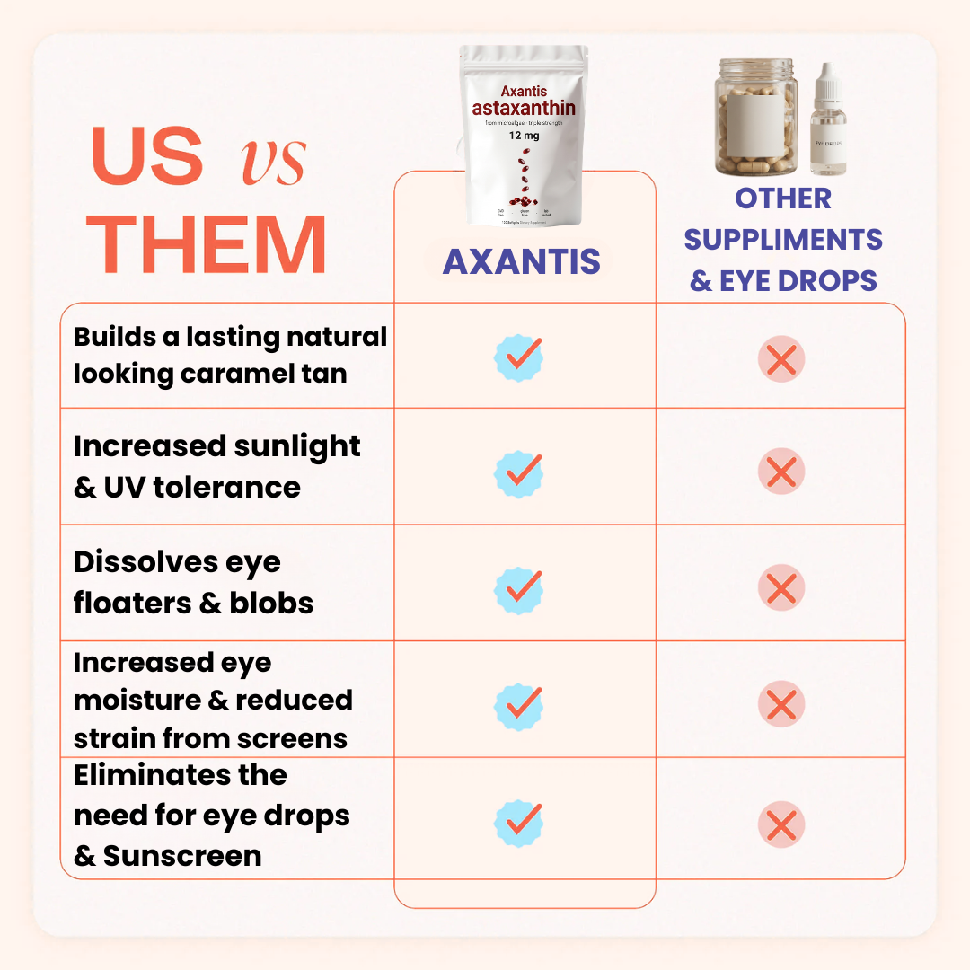 Axantis - 12Mg Astaxanthin Capsules
