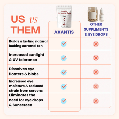 Axantis - 12Mg Astaxanthin Capsules